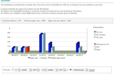 ANNVERSAIRE >>>> 101° post du blog