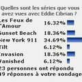 Quelles séries avez-vous vues avec Eddie ?