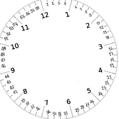 Horloge des moments de la journée