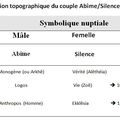 Prologue de Jean. Chapitre X : Lecture valentinienne de Jn 1, 1-5 et 14-16