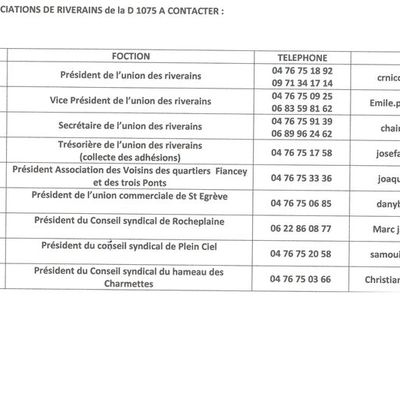 Les personnes à contacter pour toute information