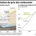 Taxe carbone..Taxe « écologique »?..variable d’ajustement ?..