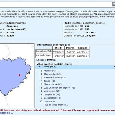 Localisation (Auvergne, Haute-Loire)