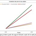 Facteurs déterminant de la consommation et de l'abitude alimentaire.