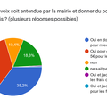 Compte rendu Réunion du Comité de concertation du 14 février 2024