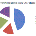 L'hécatombe au 149e RI des jeunes du Cher de la Classe 12 