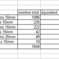 un beau bilan 2009. Et pour 2010?