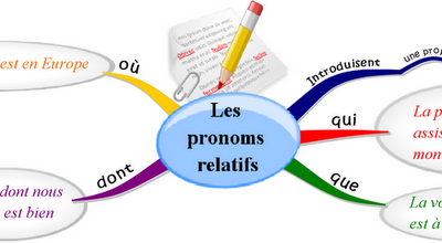 Les pronoms relatifs