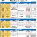Résultats des 18 & 19 janvier