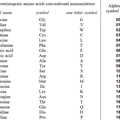 Numbering of the twenty proteinogenic amino acids