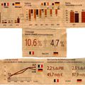 France-Allemagne: les statistiques