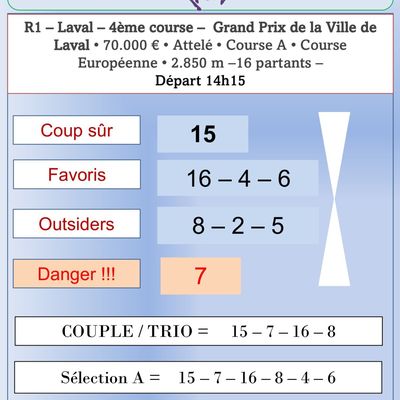Quinté du Samedi 1er Novembre 2025 
