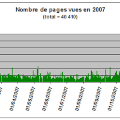 Statistiques 2007 du blog Queutchny1418