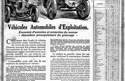 Mets de l'Huile ! (5) Mobiloil ou Vacuum Oil Company SAF / Antar