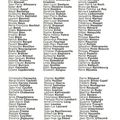 La liste des 153 députés qui ont refusé la fermeture des mosquées salafistes 