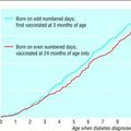 Le vaccin HiB provoque le diabète de type 1 selon l'étude du British Medical Journal