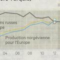 Le grand Swing des sources d'énergies primaires (Suite)