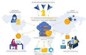 TSplus Advanced Security Ultimate 7.3.3.25