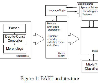 Bart a multilingual anaphora resolution system