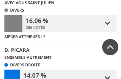 Les résultats du scrutin