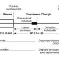 linky et divergences d'interprétation des textes par EneDiS !