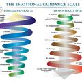Emotional scale