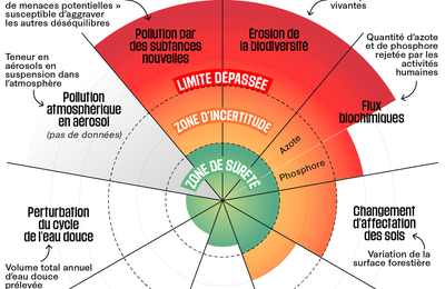 FUTURA -SCIENCES ET REPORTERRE ...