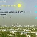 Canicule non pollution a l'Ozone oui c'est l'escroquerie Royal des mais du Maréchal Pétain de l'ADEME