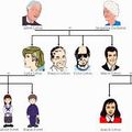 Notre leçon de VOCABULAIRE THÉMATIQUE - "La Famille"