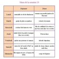 les iées de menu pour cette semaine 19 à imprimer, partager, etc. :-)