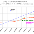 Chargeur Ni_MH à détection delta en MLI