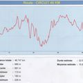 CIRCUIT DE 46 KMS Dénivellé de 685 mètres 