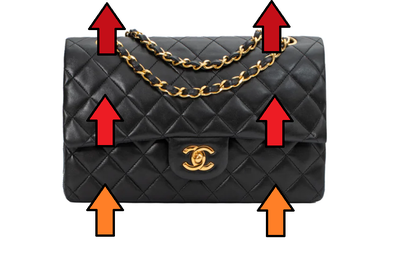 le sac classique CHANEL : l'évolution du prix 