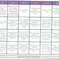 Programme intersaisons 2012