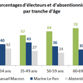 Plus c'est vieux, plus c'est con !