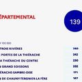 TAUX D’INCIDENCE : LA THIÉRACHE TERRITOIRE LE PLUS TOUCHÉ DU DÉPARTEMENT.