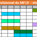 Métro : le MF19 en 2023, vraiment ?