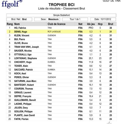 TROPHÉE BCI 2012 : VICTOIRE !!!