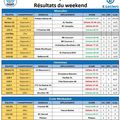 Résultats des 14 & 15 décembre