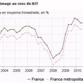 Une baisse tendancielle de l'augmentation