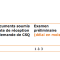 Prélèvements du CSQ, et accusé reception du dossier, Oufffff on est dans les quotas