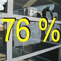 Résultats des étudiants Bac Pro MVA !