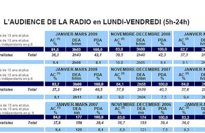 La (3e) hausse fictive d'Europe 1