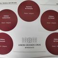 Bordeaux Primeurs 2022 : des vins rouges de l'appellation Pessac-Léognan à l' Union des Grands Crus Classés de Bordeaux