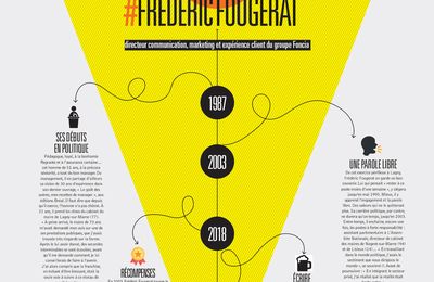 PORTRAIT DE FREDERIC FOUGERAT, DANS TOP COM EXPRESSION