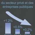 PANNE GÉNÉRALE DES SALAIRES EN FRANCE