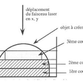 résine et photopolymerisation