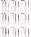 il faut apprendre les tables de mu