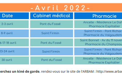 Cabinet médical et Pharmacie de garde pour le mois d'avril 2022