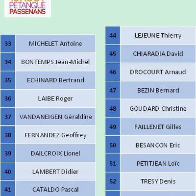 LES INSCRIPTIONS SE POURSUIVENT !